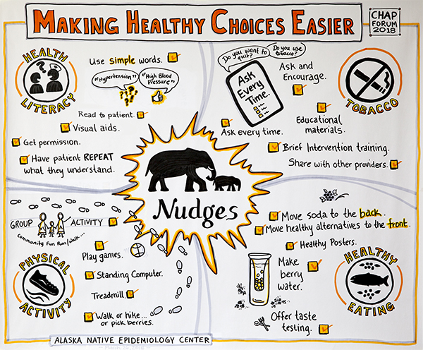 Making Healthy Choices Easier Poster